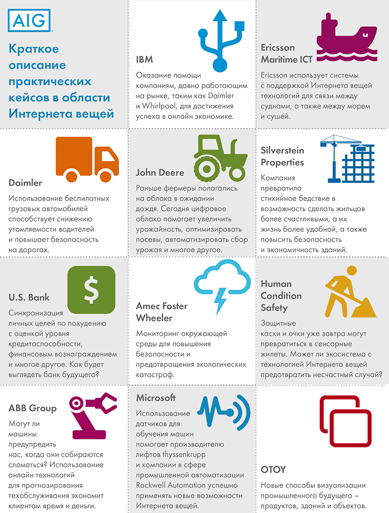 «Интернет вещей» создаст инновационные страховые рынки