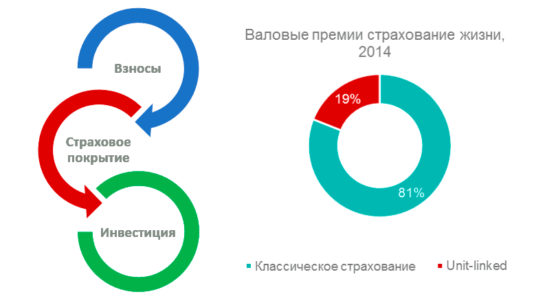 Инвестиционное страхование в Украине